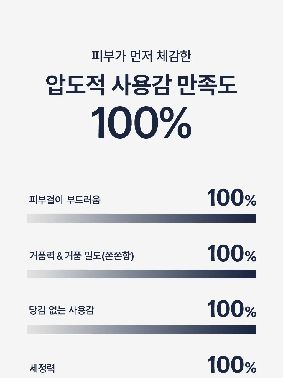 [광채케어/고보습] 어노브 글로우 바디워시 290ml 2종 택1 (누바닐라/로지아우라) 상세페이지 4